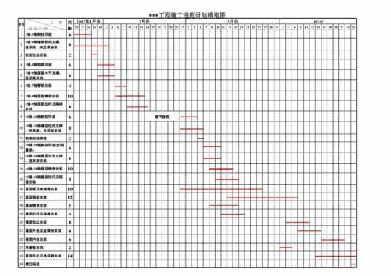 工地进度计划模板,工地进度计划模板范文 -第2张图片-马瑞范文网