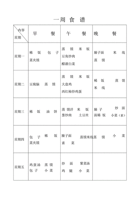  菜单表格模板怎么做「菜单设计制作表格」-第2张图片-马瑞范文网