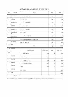  砼方量如何确定模板量「混凝土模板工程量计算例题」-第3张图片-马瑞范文网