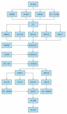 模板工程的工序名称-第3张图片-马瑞范文网