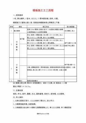 模板工程的工序名称-第2张图片-马瑞范文网