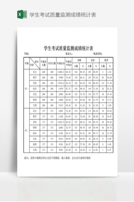 学生成绩条形统计图-成绩条形统计表模板-第2张图片-马瑞范文网