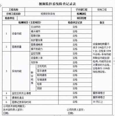 弱电系统自测报告模板-第2张图片-马瑞范文网