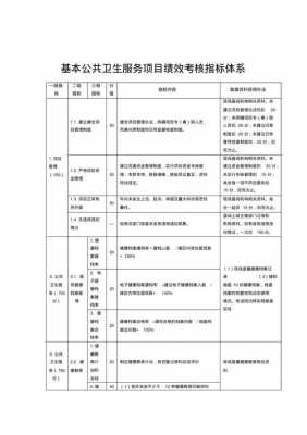 公共卫生考核制度模板（公共卫生考核细则）-第3张图片-马瑞范文网