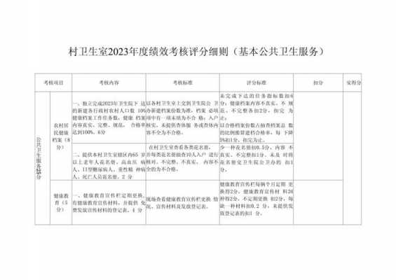 公共卫生考核制度模板（公共卫生考核细则）-第1张图片-马瑞范文网