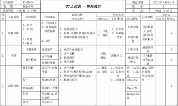 塑胶厂qc是做什么的-qc塑料模板-第1张图片-马瑞范文网