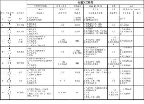 塑胶厂qc是做什么的-qc塑料模板-第2张图片-马瑞范文网