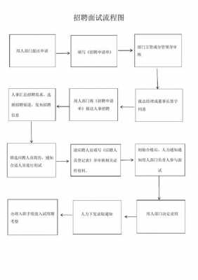 岗位面试流程-岗位面试模板-第3张图片-马瑞范文网