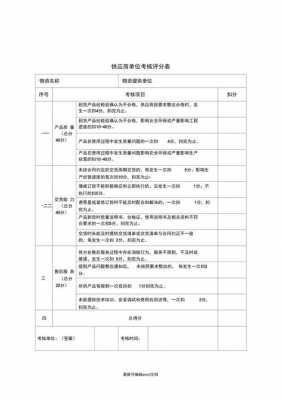  供应链绩效考核表模板「供应链绩效考核方案」-第3张图片-马瑞范文网