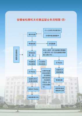 视频侦查培训方案模板（视频侦查工作流程）-第2张图片-马瑞范文网