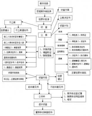 视频侦查培训方案模板（视频侦查工作流程）-第3张图片-马瑞范文网