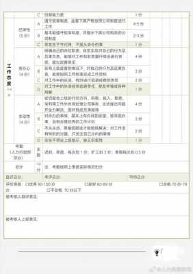 绩效评估表格模板大全-第3张图片-马瑞范文网