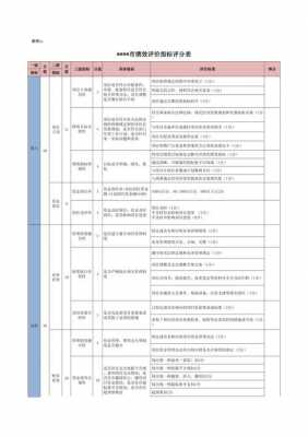 绩效评估表格模板大全-第2张图片-马瑞范文网