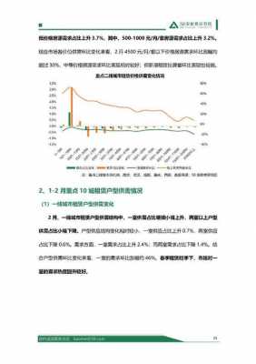 房屋租赁价格调查报告-第2张图片-马瑞范文网