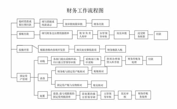 财务制度检查模板,财务检查制度及操作流程 -第2张图片-马瑞范文网