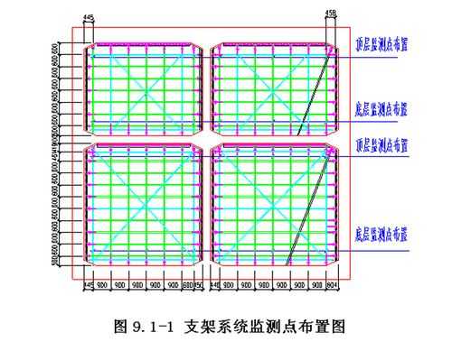 不属于模板支架监测内容的是-下面不是模板隔离剂-第2张图片-马瑞范文网