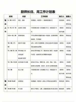 后厨周报告怎么写-后厨周计划工作表模板-第2张图片-马瑞范文网