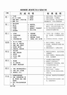 后厨周报告怎么写-后厨周计划工作表模板-第3张图片-马瑞范文网