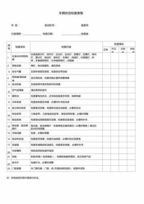 公司检查车辆模板（公司车辆检查包括哪些内容）-第2张图片-马瑞范文网