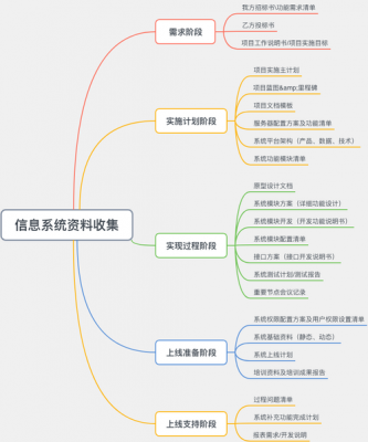 信息收集包括哪三种方法-信息收集方案格式模板-第3张图片-马瑞范文网