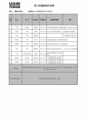  沟通方案的模板「沟通方案的设计」-第2张图片-马瑞范文网