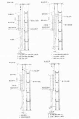 高层模板展开,高层模板展开面积和建筑面积比例 -第3张图片-马瑞范文网