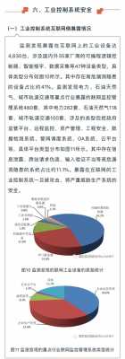 网络安全分析研判报告-网络安全分析报告模板-第3张图片-马瑞范文网