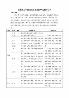  集体备课教材解读模板「集体备课本怎么写」-第3张图片-马瑞范文网