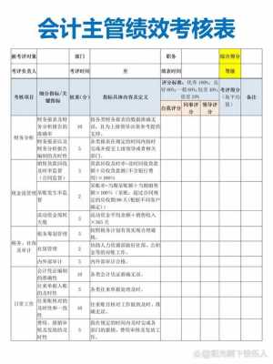  会计岗位考核表模板「会计岗位考核内容」-第2张图片-马瑞范文网