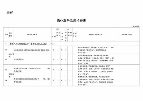 物业品质检查表格样板-第3张图片-马瑞范文网