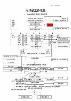 市场部业务台账模板,市场部业务具体流程方案 -第2张图片-马瑞范文网