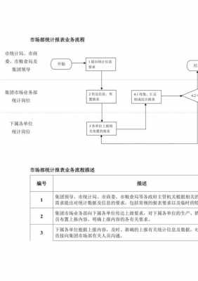 市场部业务台账模板,市场部业务具体流程方案 -第1张图片-马瑞范文网