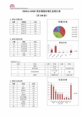 调查问卷统计图模板_调查问卷统计表模板-第3张图片-马瑞范文网