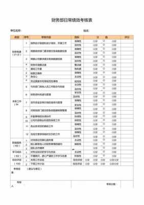  会计的考核模板「会计考核内容」-第3张图片-马瑞范文网