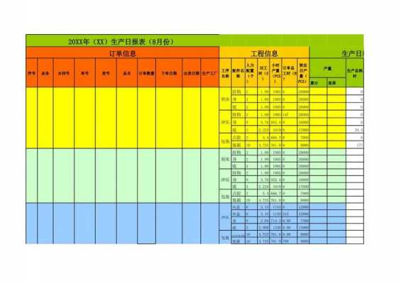 每日生产报表会计模板怎么写 每日生产报表会计模板-第3张图片-马瑞范文网