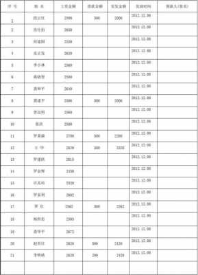  调整工资发放日期模板「调整发工资的时间公告怎么写」-第2张图片-马瑞范文网