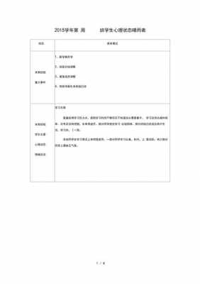 心理观察员工作记录范文 心理观察计划模板-第2张图片-马瑞范文网