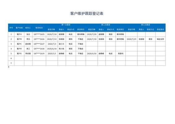  保险客户维护短信模板「保险老客户维护」-第2张图片-马瑞范文网