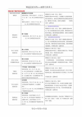  保险客户维护短信模板「保险老客户维护」-第3张图片-马瑞范文网