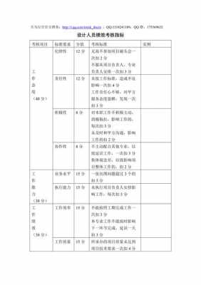 绩效员工设计模板_员工绩效考核指标设计-第3张图片-马瑞范文网