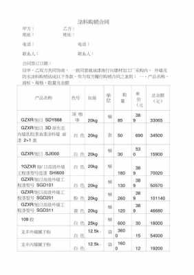 油漆销售合同模板-油漆分销合同模板-第2张图片-马瑞范文网