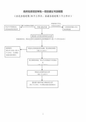 股权投资立项建议书模板（股权投资项目流程）-第2张图片-马瑞范文网