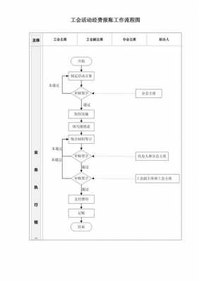 报账申请报告模板_报账审批流程图-第2张图片-马瑞范文网