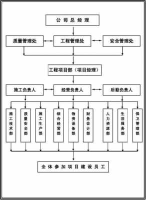  测量项目部责任制模板「项目部测量主管职责」-第2张图片-马瑞范文网