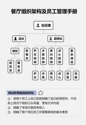  餐厅人事架构模板「餐厅人员架构图怎么做」-第2张图片-马瑞范文网