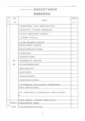 化工生产岗位隐患自查自纠-化工厂自查报告模板-第2张图片-马瑞范文网