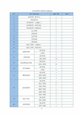 工程项目人员表模板（工程项目人员配置表范本）-第3张图片-马瑞范文网