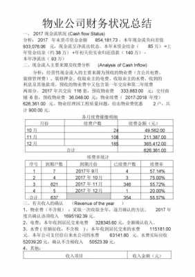 企业财务现状模板,企业财务状况分析范文 -第2张图片-马瑞范文网