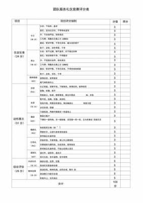 服务打分表模板（服务打分系统）-第3张图片-马瑞范文网