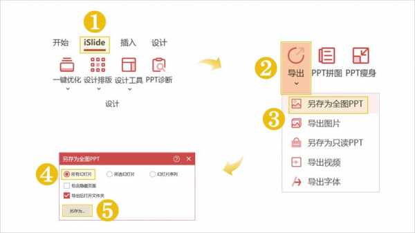 幻灯片模板编号怎么设置 ppt模板序列-第3张图片-马瑞范文网